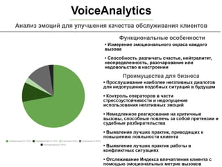 Речевые технологии VoiceAnalytics