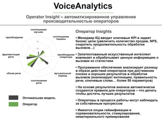 Речевые технологии VoiceAnalytics
