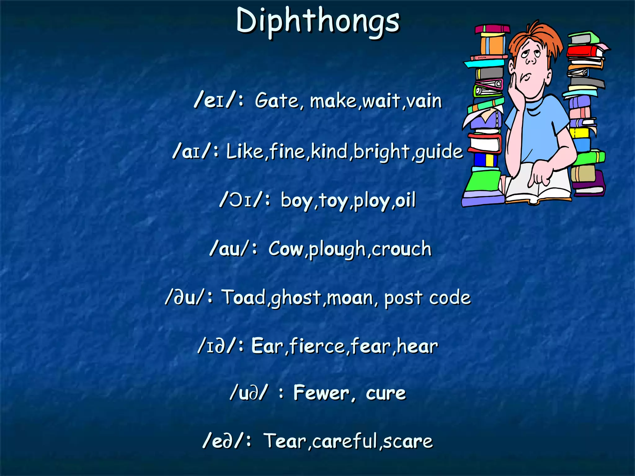 Voice and accent | PPT