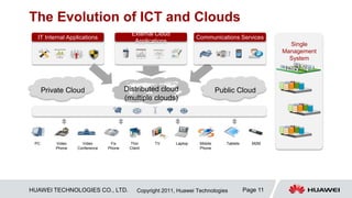 The Evolution of ICT and Clouds
                                         External Cloud
  IT Internal Applications                                          Communications Services
                                          Applications
                                                                                                       Single
                                                                                                     Management
                                                                                                       System




      Private Cloud                    Distributed cloud                      Public Cloud
                                       (multiple clouds)




 PC       Video     Video       Fix     Thin      TV       Laptop    Mobile      Tablets      M2M
          Phone   Conference   Phone    Client                       Phone




HUAWEI TECHNOLOGIES CO., LTD.               Copyright 2011, Huawei Technologies            Page 11
 