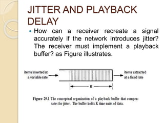 JITTER AND PLAYBACK
DELAY
 How can a receiver recreate a signal
accurately if the network introduces jitter?
The receiver must implement a playback
buffer? as Figure illustrates.
 