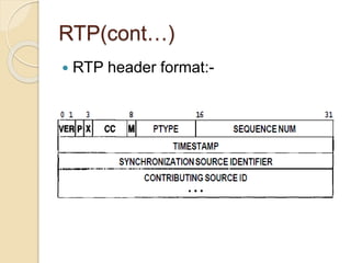 RTP(cont…)
 RTP header format:-
 