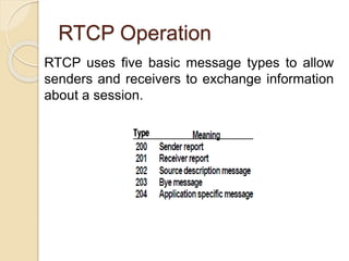 RTCP Operation
RTCP uses five basic message types to allow
senders and receivers to exchange information
about a session.
 