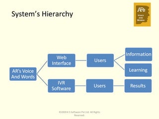 System’s Hierarchy ©2009 K S Software Pvt Ltd. All Rights Reserved. 
