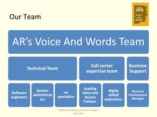 Our Team ©2009 K S Software Pvt Ltd. All Rights Reserved. 