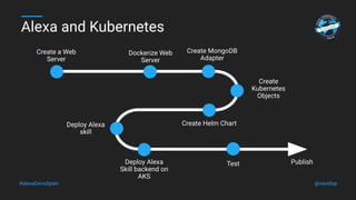 Voice Applications (Alexa Skills) Cloud Native on Kubernetes with Ter…