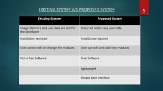 Personal Voice Assistant using python.pptx