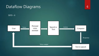 Personal Voice Assistant using python.pptx