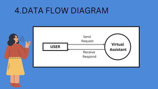 Voice Assistant (1).pdf