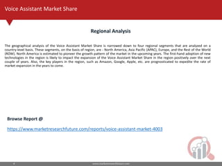 www.marketresearchfuture.com4
Voice Assistant Market Share
Regional Analysis
The geographical analysis of the Voice Assistant Market Share is narrowed down to four regional segments that are analyzed on a
country-level basis. These segments, on the basis of region, are - North America, Asia Pacific (APAC), Europe, and the Rest of the World
(ROW). North America is estimated to pioneer the growth pattern of the market in the upcoming years. The first-hand adoption of new
technologies in the region is likely to impact the expansion of the Voice Assistant Market Share in the region positively over the next
couple of years. Also, the key players in the region, such as Amazon, Google, Apple, etc. are prognosticated to expedite the rate of
market expansion in the years to come.
Browse Report @
https://www.marketresearchfuture.com/reports/voice-assistant-market-4003
 