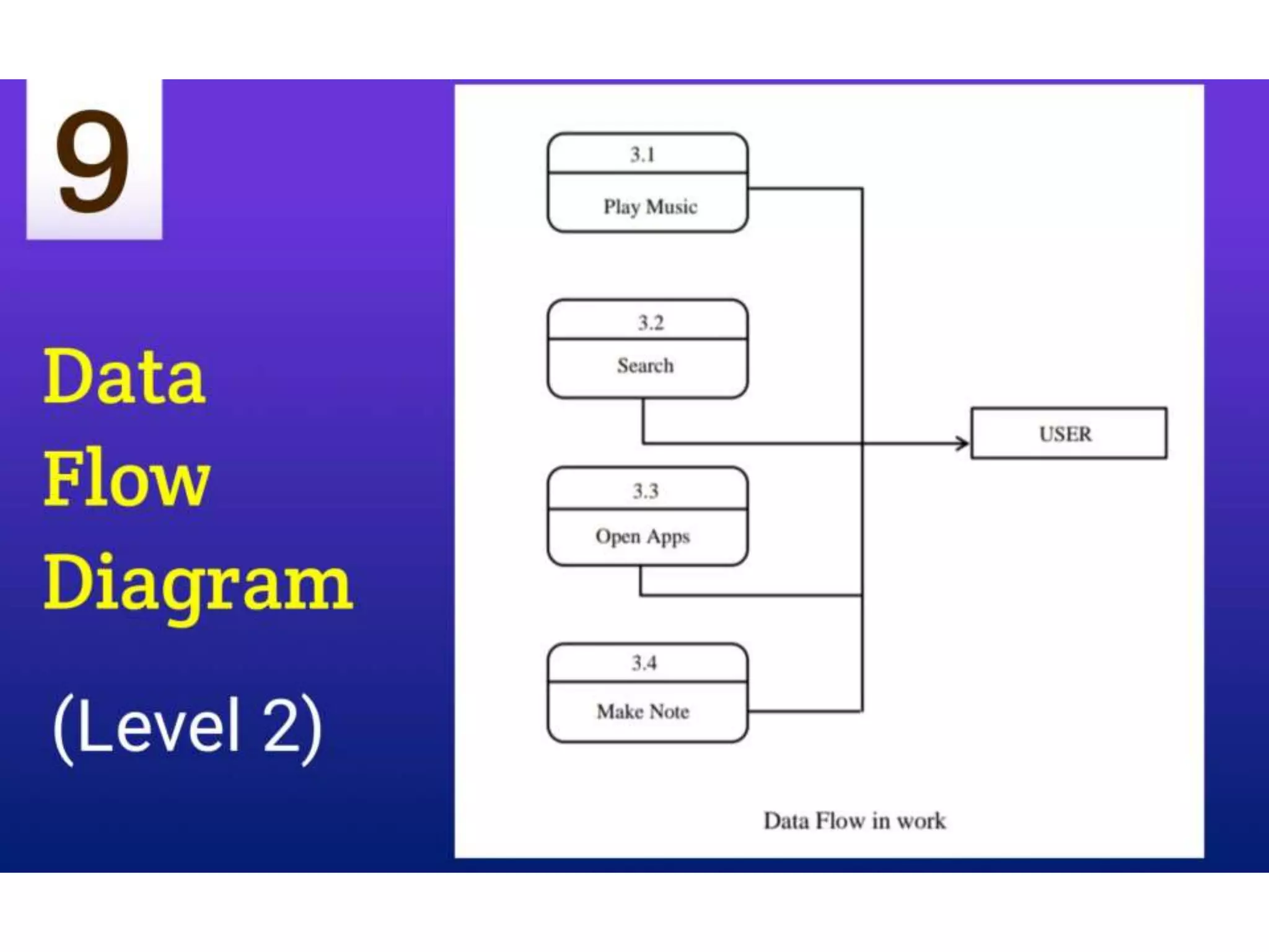Voice assistant ppt | PPT
