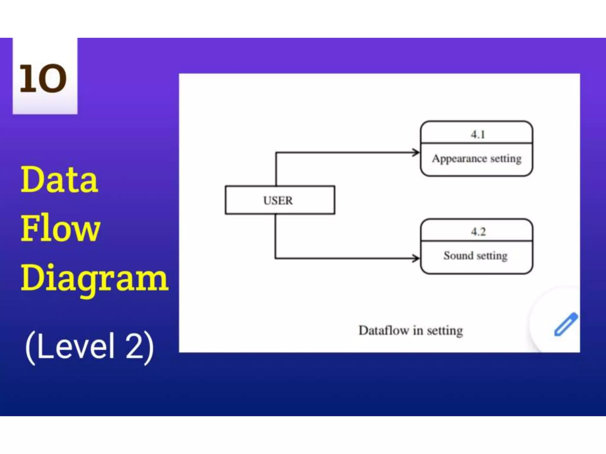Voice assistant ppt | PPTX