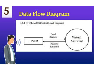Voice assistant ppt | PPTX