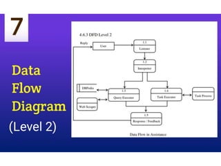 Voice assistant ppt | PPTX