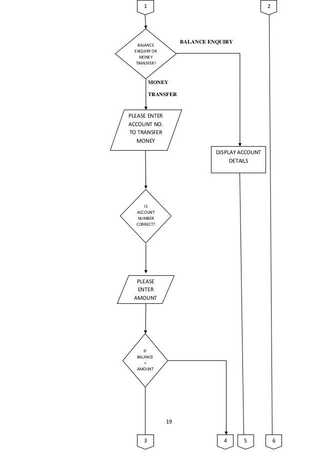 [DIAGRAM] Data Flow Diagram For Banking System Project - MYDIAGRAM.ONLINE