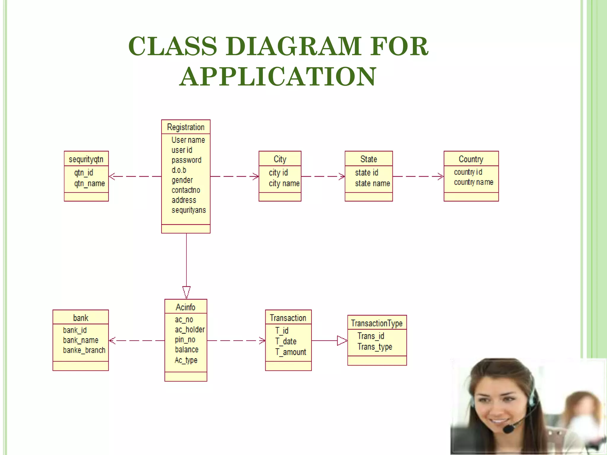 CLASS DIAGRAM FOR
APPLICATION
 