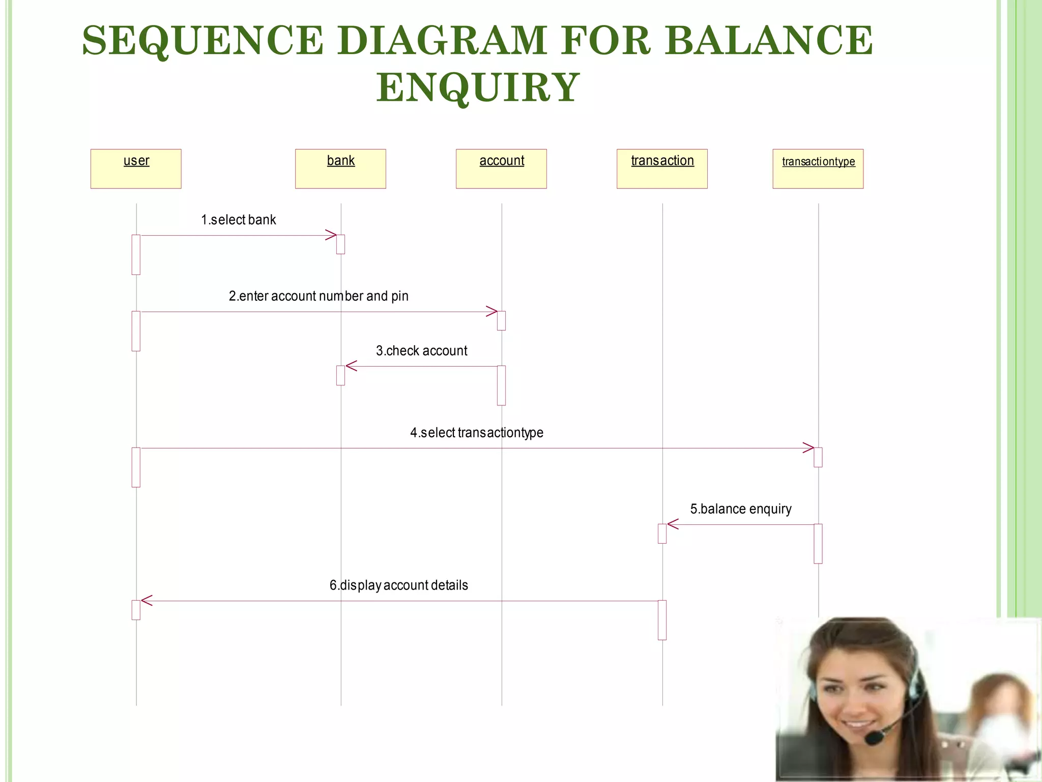 SEQUENCE DIAGRAM FOR BALANCE
ENQUIRY
bankuser account transaction transactiontype
1.select bank
2.enter account number and pin
3.check account
4.select transactiontype
5.balance enquiry
6.displayaccount details
 