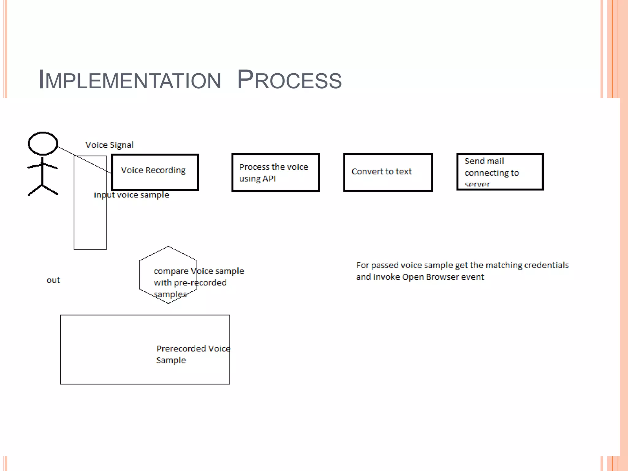 IMPLEMENTATION PROCESS

 