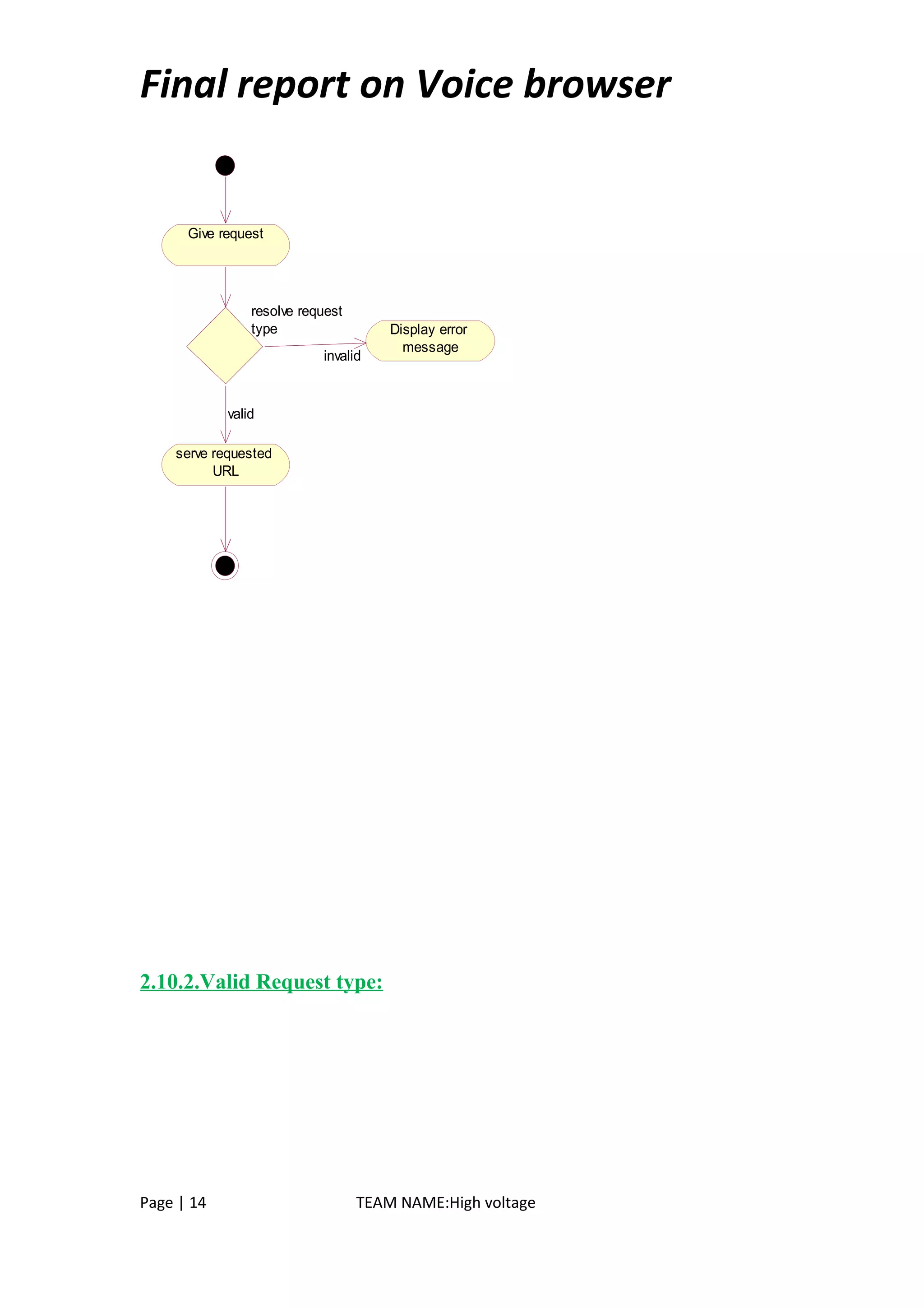 Final report on Voice browser
Give request
resolve request
type Display error
message
serve requested
URL
invalid
valid
2.10.2.Valid Request type:
Page | 14 TEAM NAME:High voltage
 
