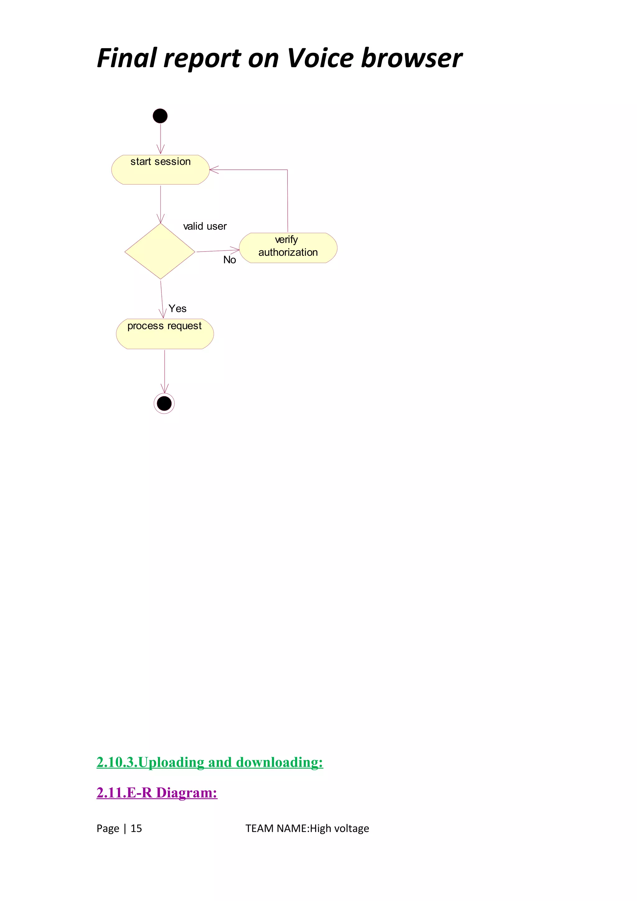 Final report on Voice browser
start session
valid user
verify
authorization
process request
No
Yes
2.10.3.Uploading and downloading:
2.11.E-R Diagram:
Page | 15 TEAM NAME:High voltage
 