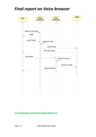 Final report on Voice browser
USER VISUAL
BROWSER
VOICE
BROWSER
ADMIN
request for home page
search content
send html files
voice request
send voice xml files
display
text or voice output
generate html files
grammar checking
pre-recorded audio
2.9.2.Uploading and downloading Resources:
Page | 11 TEAM NAME:High voltage
 
