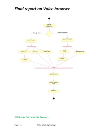 Final report on Voice browser
USER
REQUEST
voice browser
search content
voice xml grammar audiio files HTML multimedia file
scripts
script
administrator
resolve request
type
database
through voice through computer
2.10.1.User Interation via Browser:
Page | 13 TEAM NAME:High voltage
 