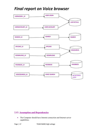 Final report on Voice browser
2.13. Assumption and Dependencies
• The Computer should have Internet connection and Internet server
capabilities.
Page | 17 TEAM NAME:High voltage
USER LOGIN
USERACCOUNT_UI USER ACCOUNT
USERLOGIN _UI
SEARCH_UI SEARCH
UPLOAD_UI UPLOAD
FEEDBACK_UI
DOWNLOADDOWNLOAD_UI
FEEDBACK
VOICESEARCH_UI VOICE SEARCH
USER DETAILS
SEARCH
FEEDBACK
RESOURCES
PRE-RECORDED
AUDIO
 