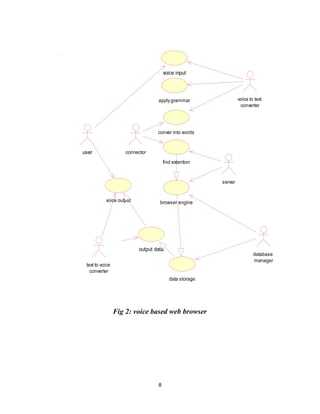 Voice based web browser | PDF