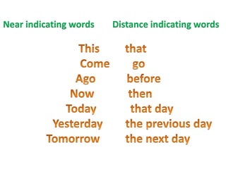 Near indicating words Distance indicating words
 
