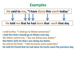 said to , “I have this today
told that he had that that day
I told him that I should go to Dhaka next day
My father told me that I was doing my duties.
He told his friend that he had done his home work the previous day.
Examples
 