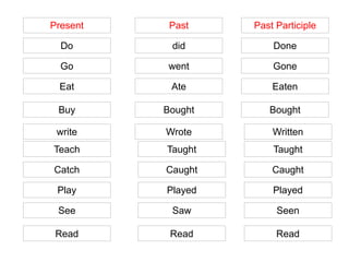 Present Past Past Participle
Do did Done
Go went Gone
Eat Ate Eaten
Buy Bought Bought
write Wrote Written
Teach Taught Taught
Catch Caught Caught
Play Played Played
See Saw Seen
Read Read Read
 