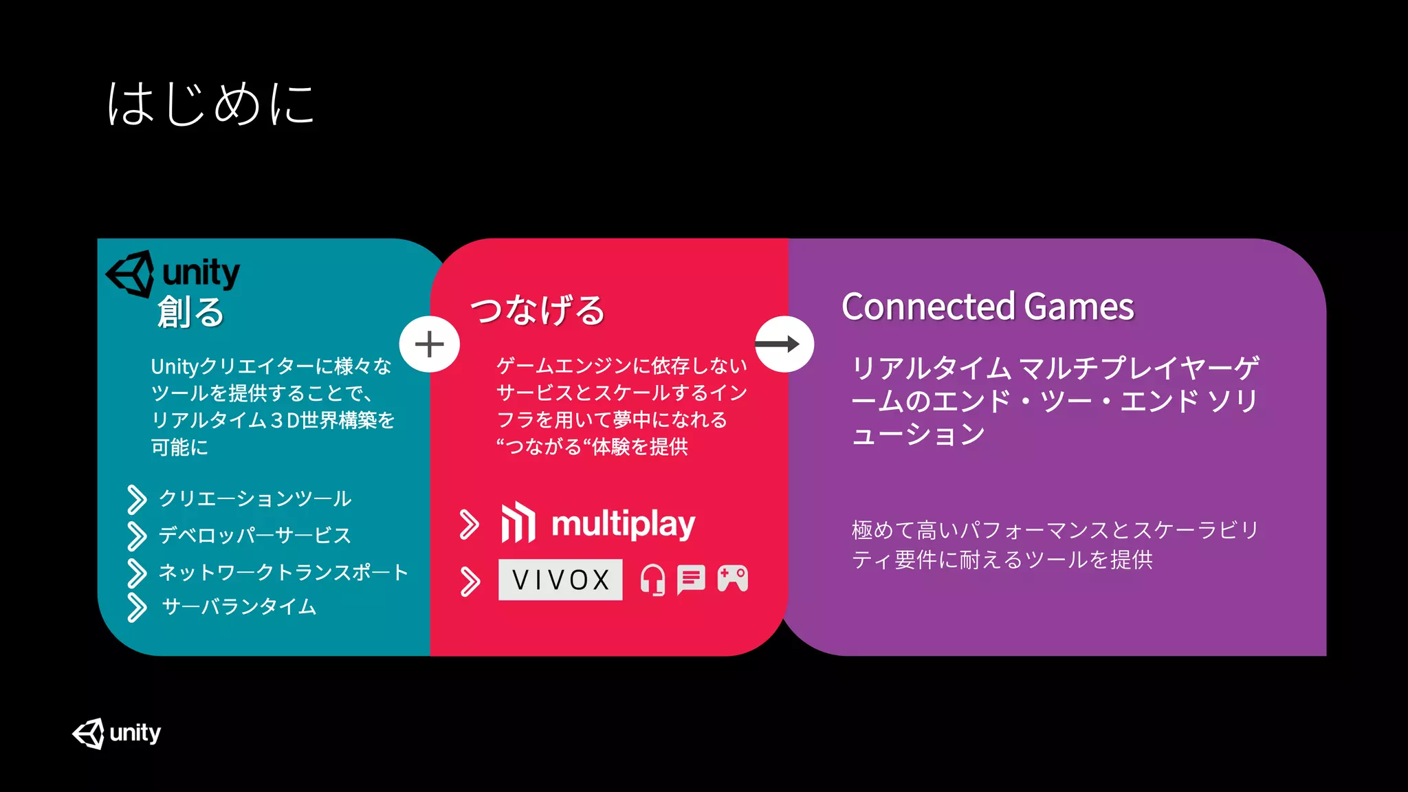 創る
Unityクリエイターに様々な
ツールを提供することで、
リアルタイム３D世界構築を
可能に
リアルタイム マルチプレイヤーゲ
ームのエンド・ツー・エンド ソリ
ューション
極めて高いパフォーマンスとスケーラビリ
ティ要件に耐えるツールを提供
クリエ―ションツ―ル
デベロッパ―サ―ビス
ネットワ―クトランスポ―ト
サ―バランタイム
ゲームエンジンに依存しない
サービスとスケールするイン
フラを用いて夢中になれる
“つながる“体験を提供
つなげる Connected Games
はじめに
 