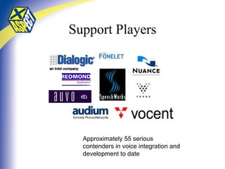 Support Players Approximately 55 serious contenders in voice integration and development to date 