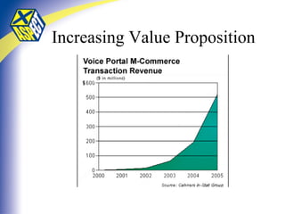 Increasing Value Proposition 
