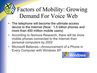 Factors of Mobility: Growing Demand For Voice Web The telephone will become the ultimate access device to the Internet (Now:  1.5 billion phones and more than 450 million mobile users) According to Nomura Research, there will be more mobile phones connected to the Internet than personal computers by 2002 Microsoft Believes—Announcement of a Phone in Every Computer with Windows XP 