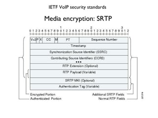 Media encryption: SRTP  IETF VoIP security standards 