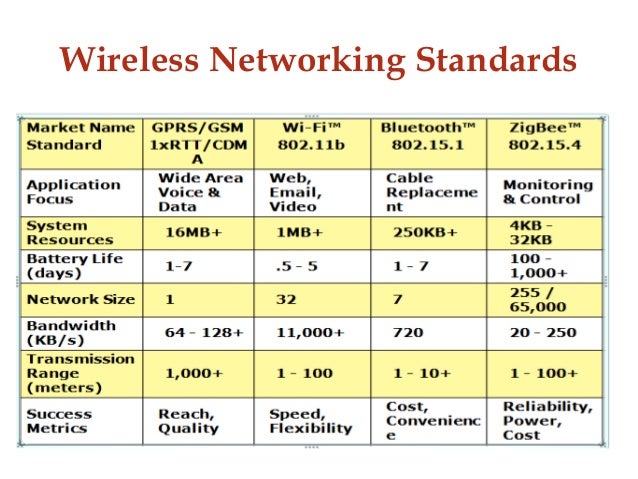 Literature review zigbee