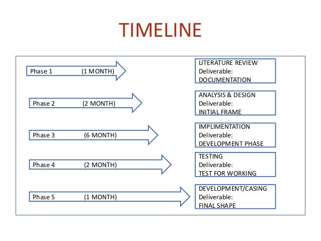 Literature review zigbee