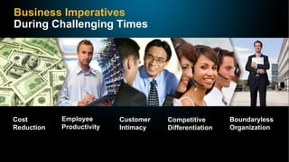 Business Imperatives   During Challenging Times Boundaryless Organization Competitive Differentiation Customer Intimacy Employee Productivity Cost Reduction 