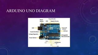 ARDUINO UNO DIAGRAM
 