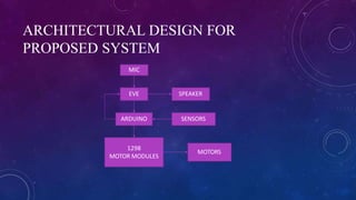 ARCHITECTURAL DESIGN FOR
PROPOSED SYSTEM
MIC
EVE
ARDUINO SENSORS
1298
MOTOR MODULES
MOTORS
SPEAKER
 