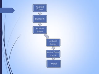 Voice controlled Robot