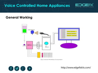 http://www.edgefxkits.com/
Voice Controlled Home Appliances
General Working
 