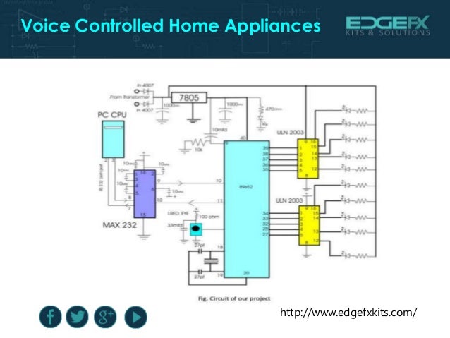 Voice operated home appliances controlling system project Voice operated home appliances controlling system project