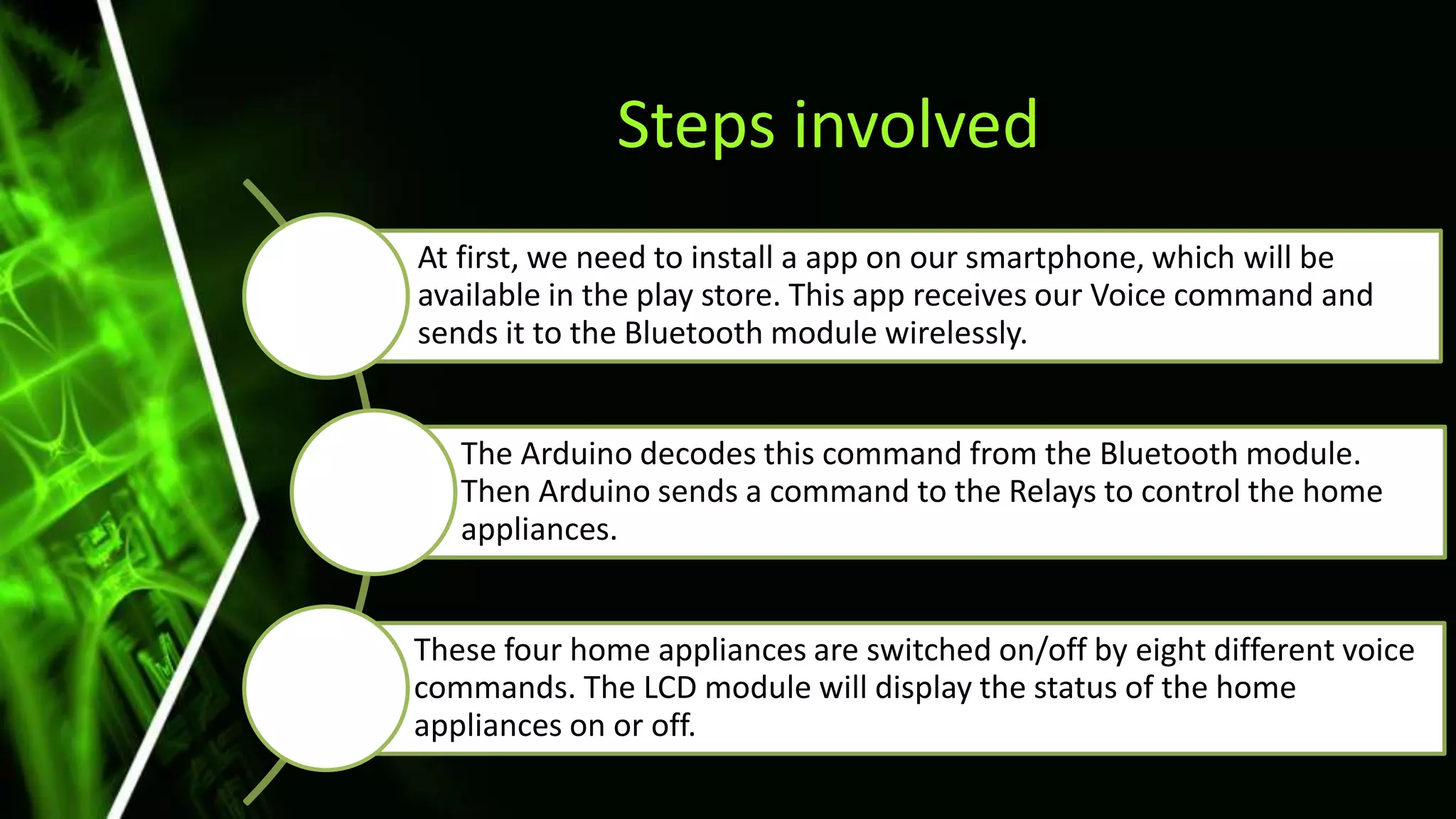 Voice controlled home automation.pptx