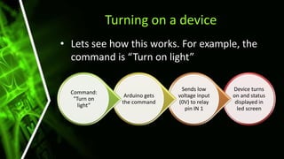 Device turns
on and status
displayed in
led screen
Sends low
voltage input
(0V) to relay
pin IN 1
Arduino gets
the command
Command:
"Turn on
light”
Turning on a device
• Lets see how this works. For example, the
command is “Turn on light”
 