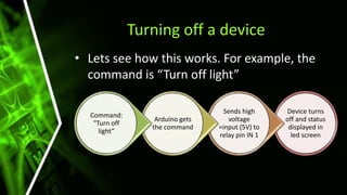 Turning off a device
• Lets see how this works. For example, the
command is “Turn off light”
Device turns
off and status
displayed in
led screen
Sends high
voltage
=input (5V) to
relay pin IN 1
Arduino gets
the command
Command:
"Turn off
light”
 