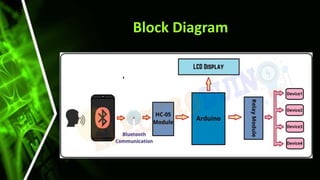 Voice controlled home automation.pptx
