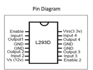 Pin Diagram
 