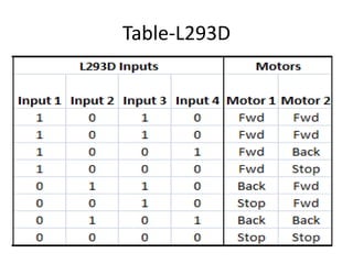 Table-L293D
 